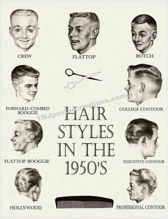 coiffure rétro homme