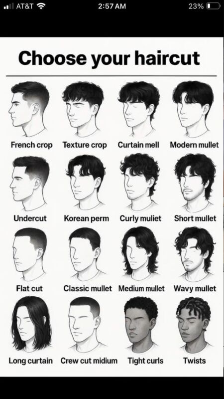 style de coupe homme