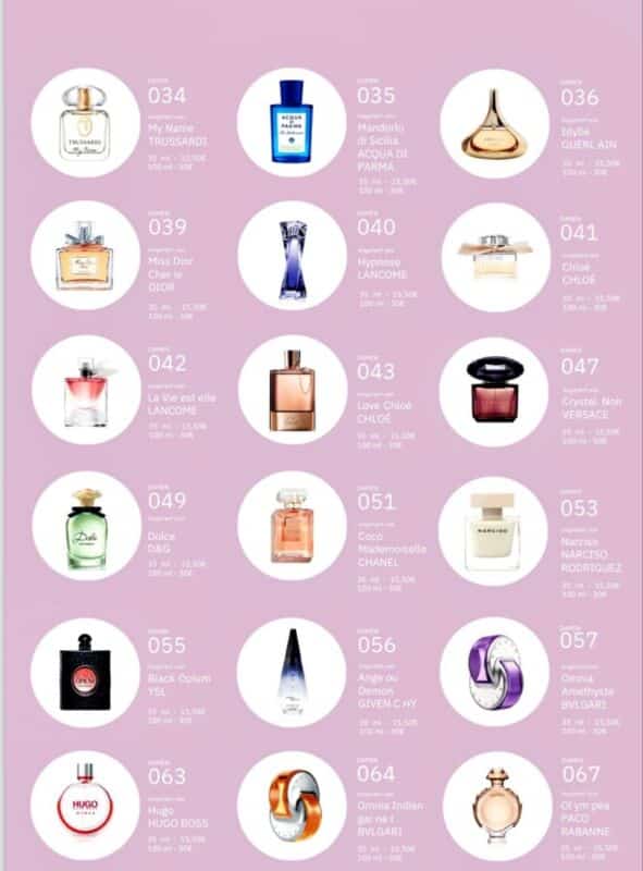 Équivalence Parfum Liste