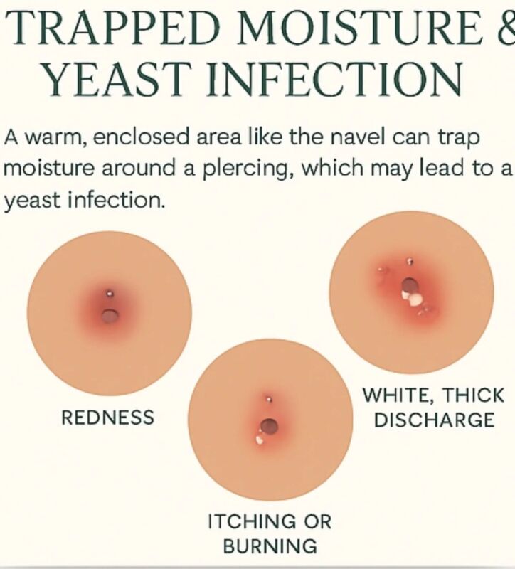 Infection piercing téton solutions