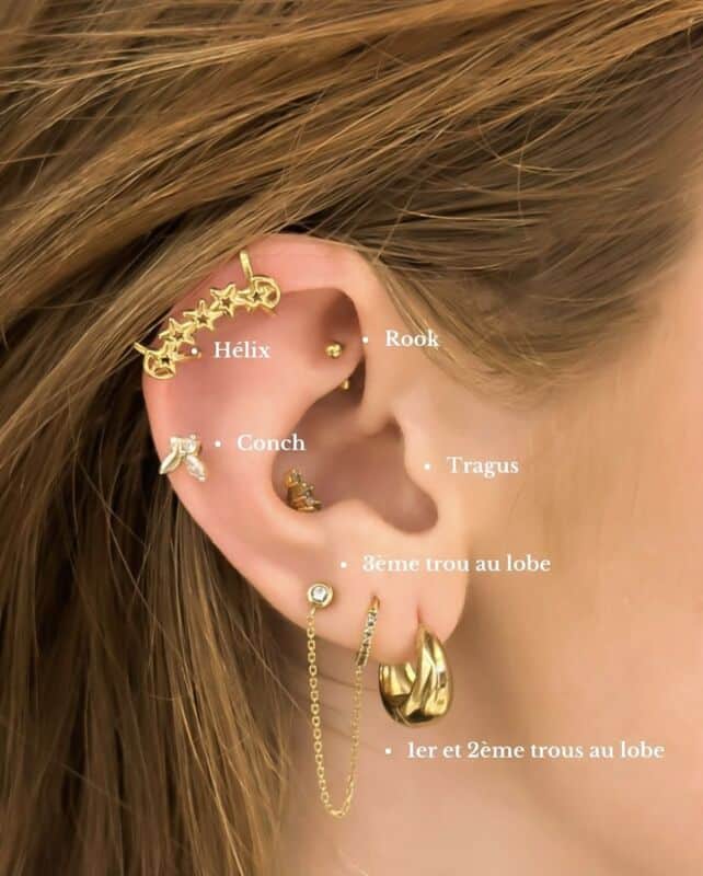 Inflammation cartilage oreille piercing