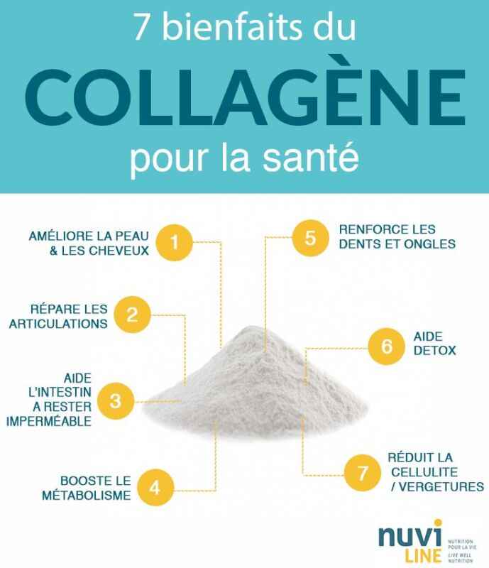 Collagène marin bienfaits peau