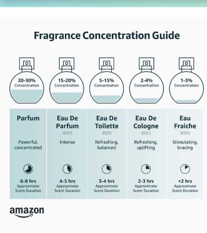 Tableau Correspondance Parfum