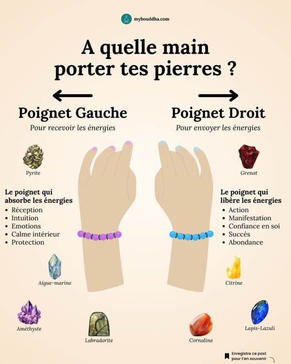Signification bijoux