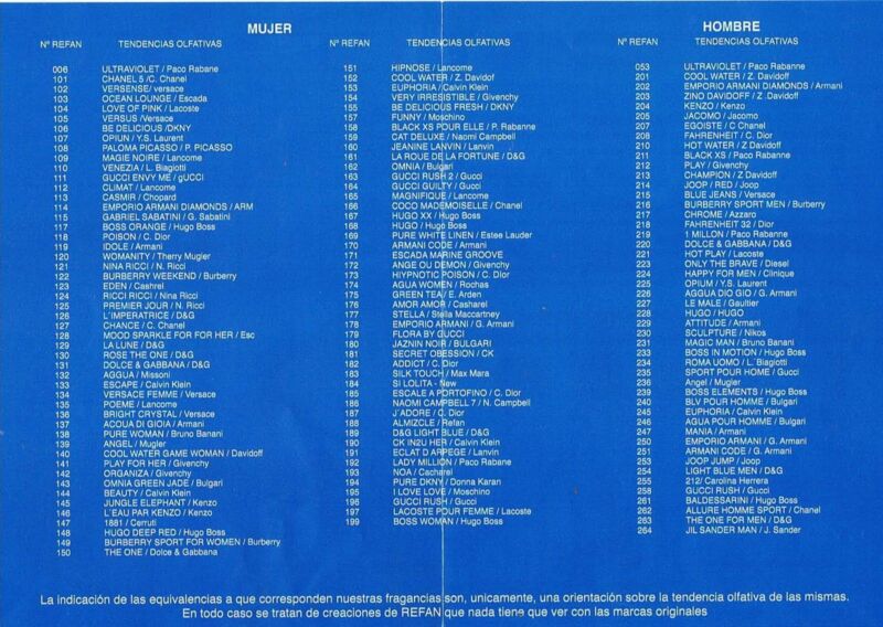 Tableau Correspondance Parfum