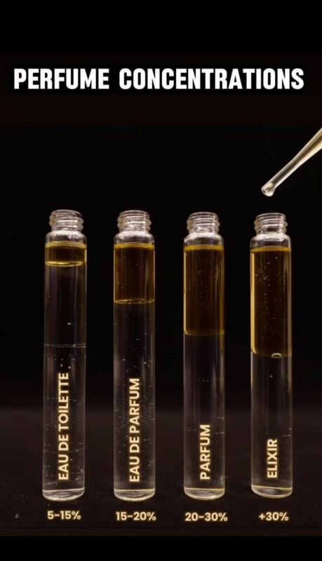 Bouteille Parfum 33ml