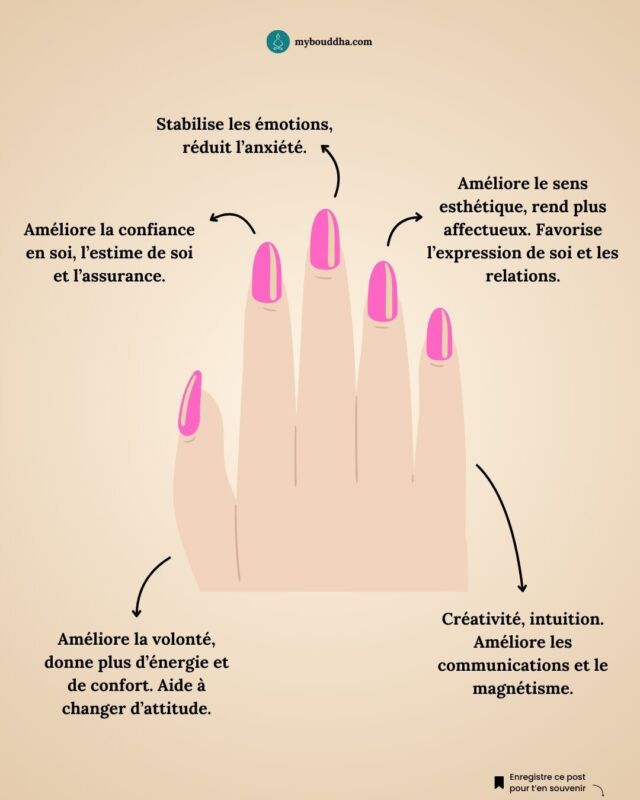 Choisir bague pouce style