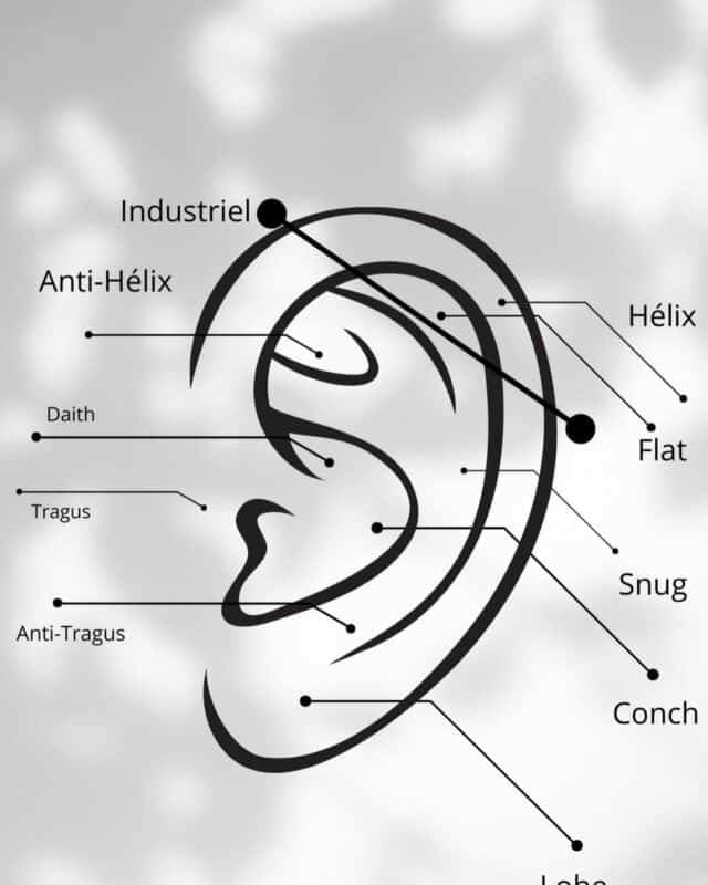 Soulager rougeur oreille piercing