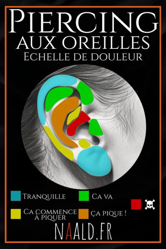 Soins chéloïdes piercing