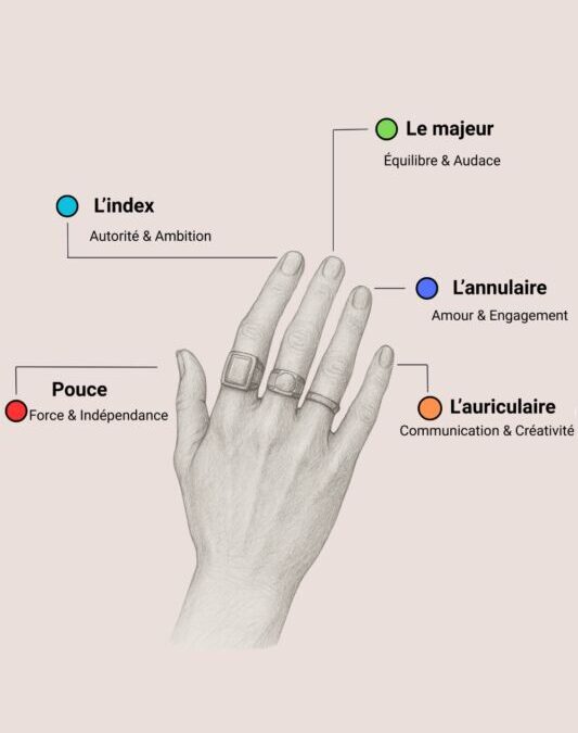 Signification et symbolique des bijoux : comprendre leur histoire et leur impact