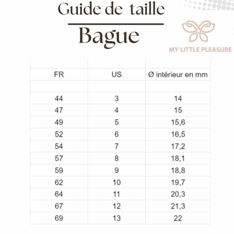 Taille doigt méthode ruban