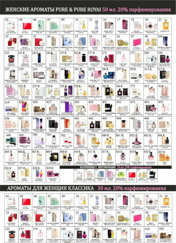 Équivalence Parfum Liste