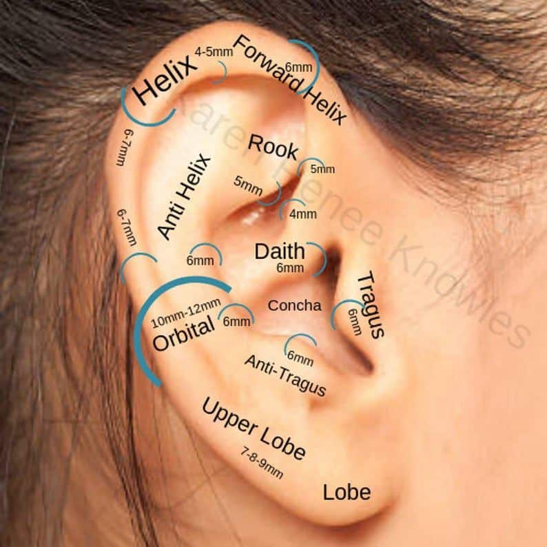 Soulager rougeur oreille piercing