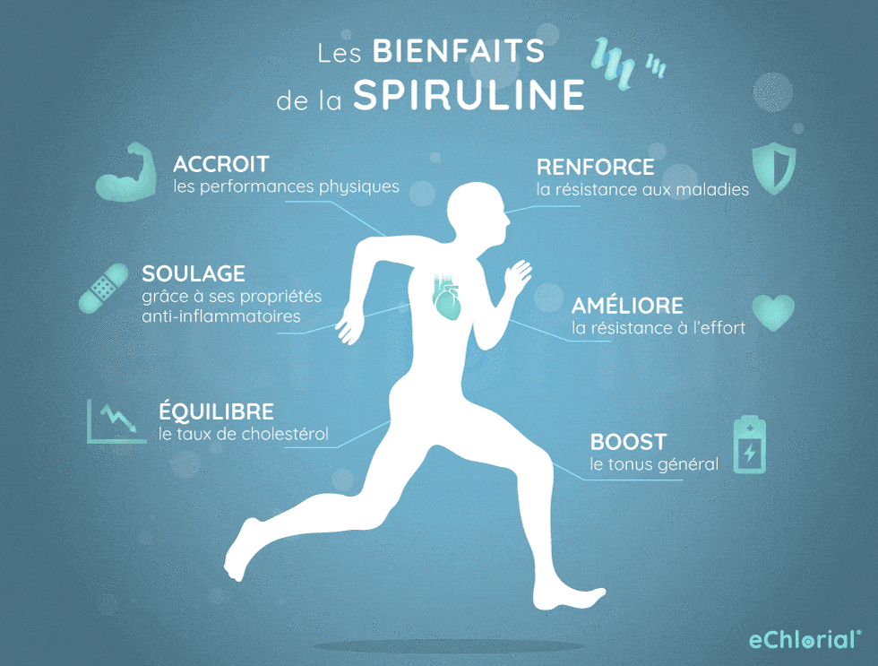 bienfaits spiruline