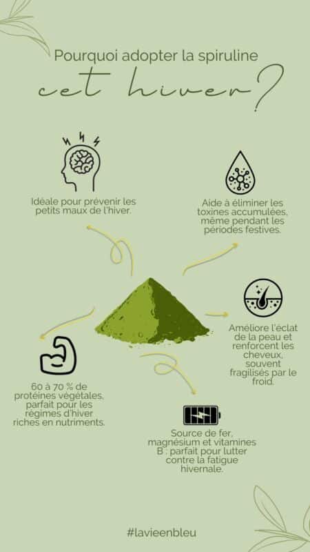bienfaits spiruline