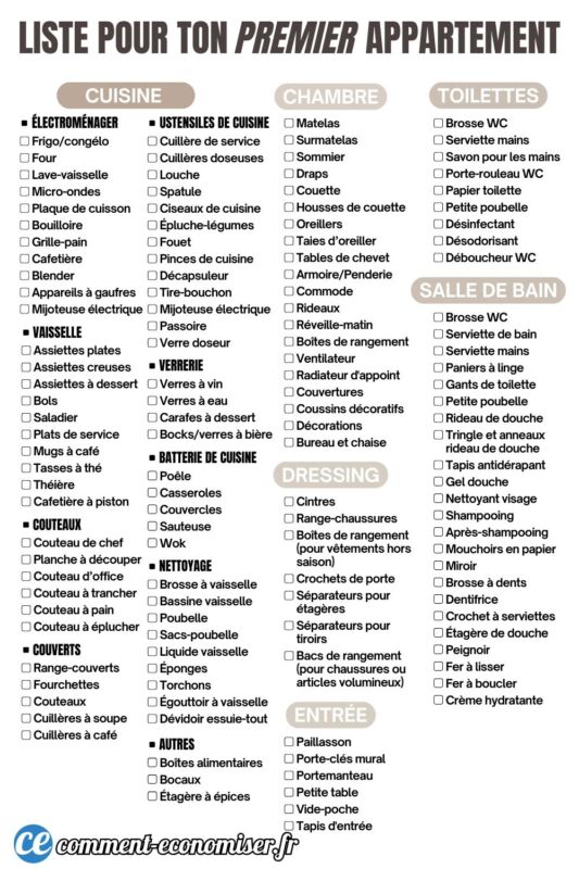 guide complet acheter